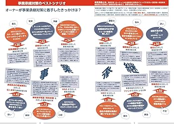 事業承継の安心手引 2024年度版 | 徳田 孝司, 辻・本郷 税理士