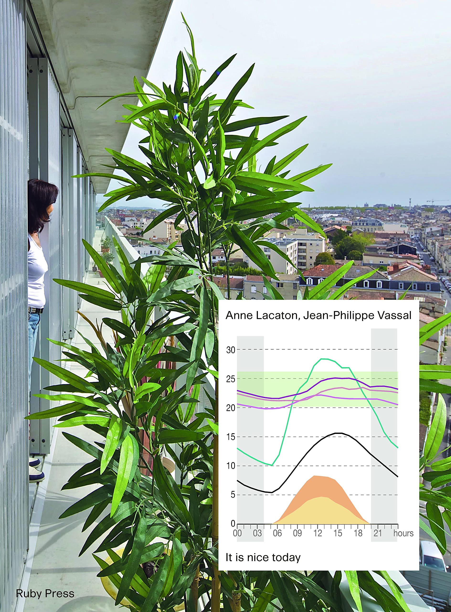 Lacaton & Vassal - It's Nice Today: On Climate, Comfort and Pleasure