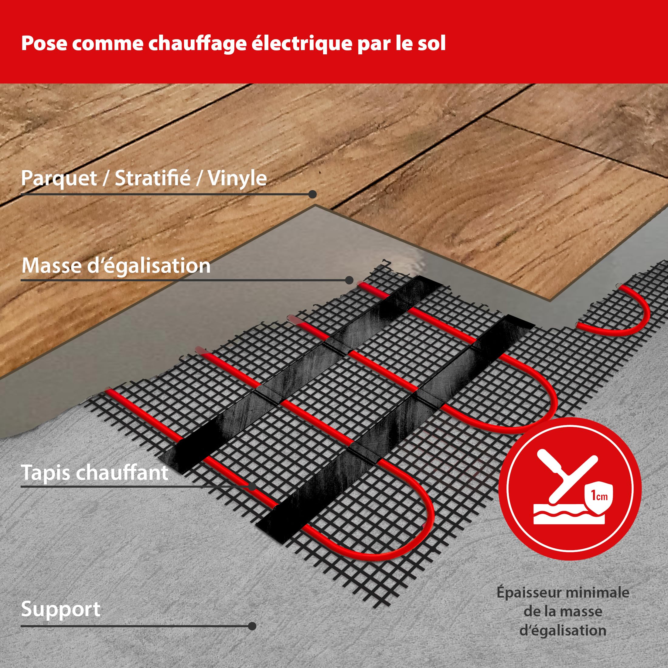 Mi-Heat Chauffage au sol électrique 200 W/m² 3,5 m² - Kit de chauffage au sol - Tapis de compensation - Pour carrelage, vinyle, parquet et stratifié - Avec thermostat M2 WiFi blanc