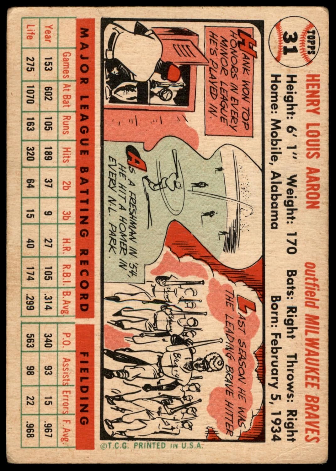 1956 Topps #31 Hank Aaron Milwaukee Braves (Baseball Card) FAIR Braves