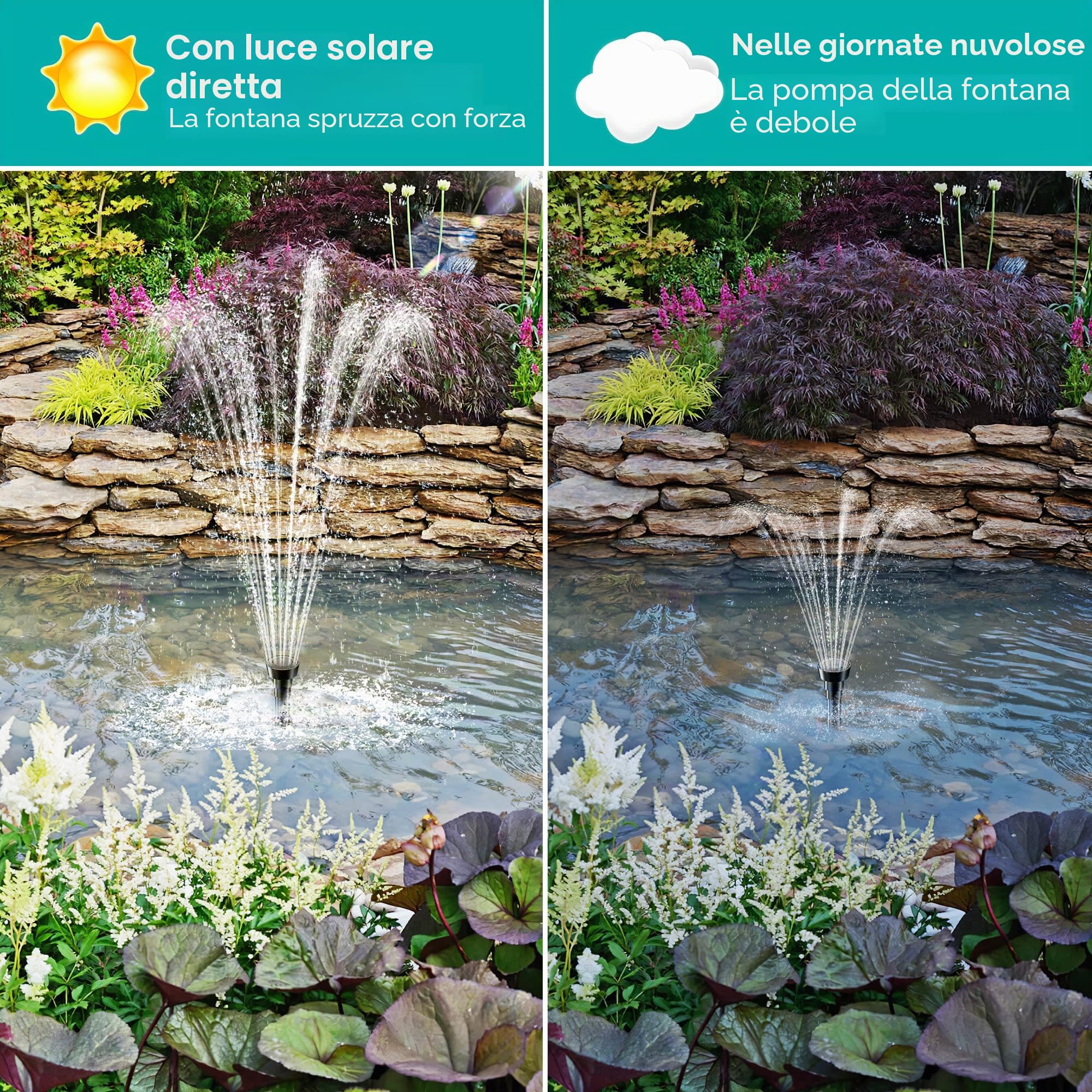 Biling Filtro solare per laghetto completo con pompa, 20 W, 875 l/h, pompa solare per laghetti e cascata fino a 1200 l, gioco d'acqua solare, fontana solare per esterni, piscina, giardino