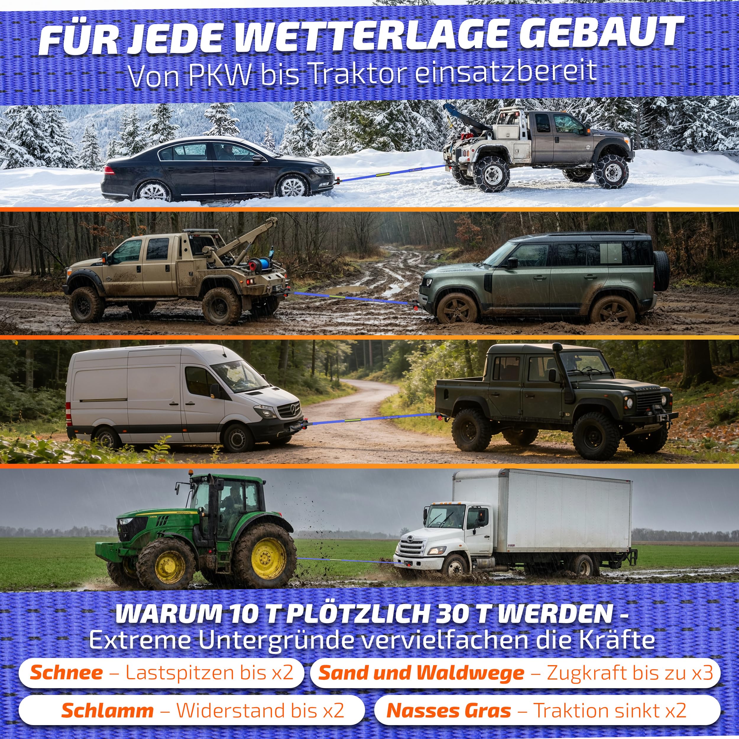Kiwan Pro Abschleppseil WLL 10 t Maximale Sicherheit statt Bruchlast-Tricks 38 t Bruchlast Geprüfte Belastbarkeit XXL Schäkel 5 m x 7,5 cm Offroad Bergungsgurt für PKW SUV Transporter Wohnmobil