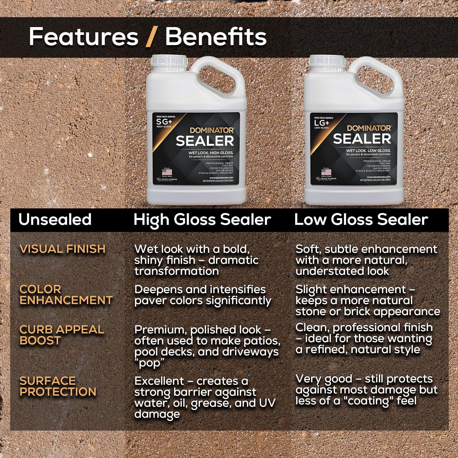 DOMINATOR SG+ Clear Acrylic Sealer 2.5 Gal | High Gloss Paver Sealer | Wet Look, Color Enhancing | Professional Grade | Concrete Pavers and Decorative Concrete | Fast Dry | Driveway, Patio and More
