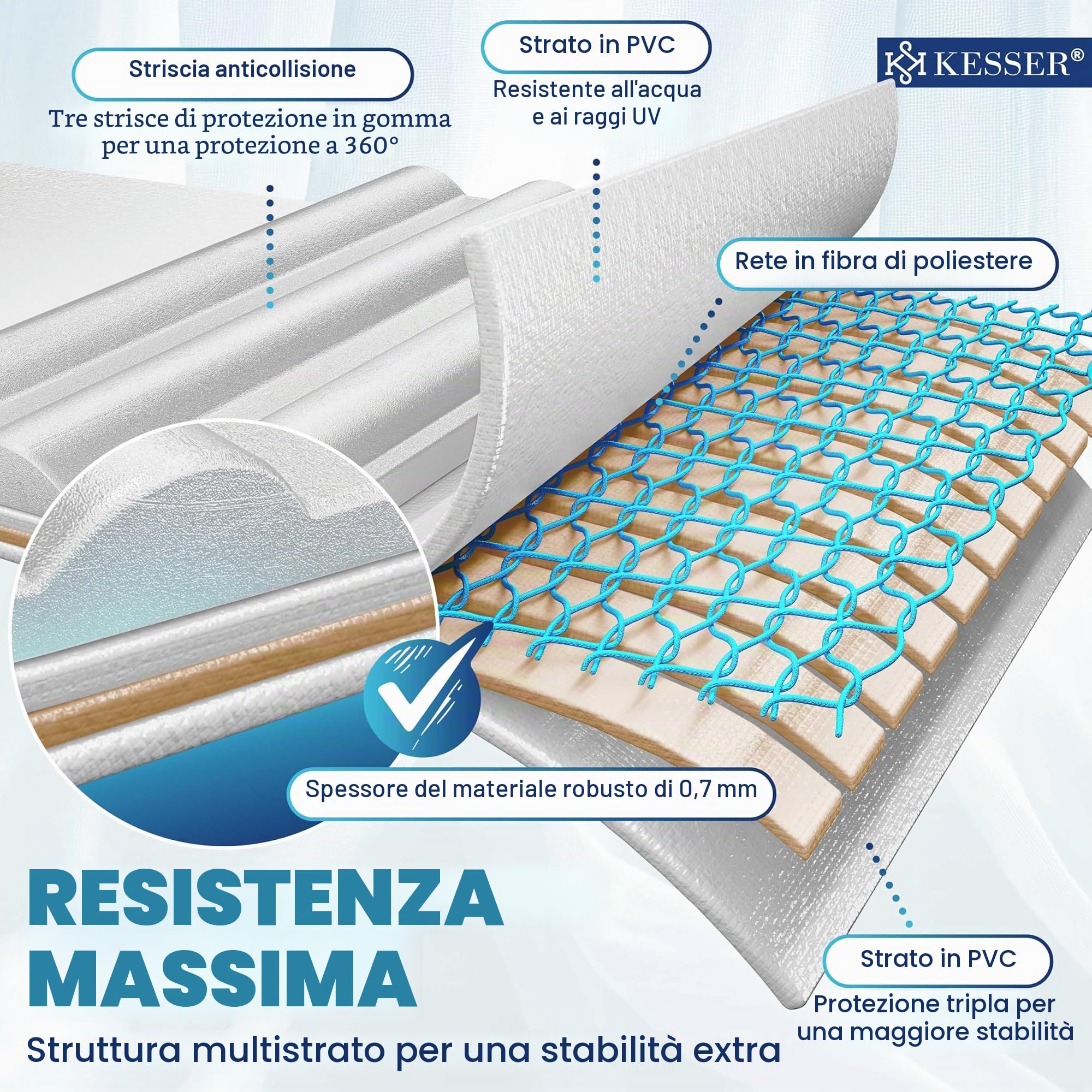 KESSER® Gommone Wave 230-320 cm, set da 6 pezzi gonfiabili – barca + panca, pompa ad aria, pagaia, kit di riparazione, borsa, barca da pesca, barca a pagaia piccola e grande, combinazione motore