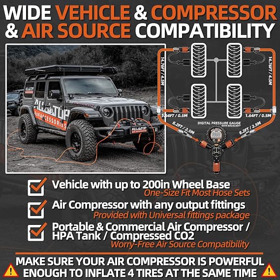 ALL-TOP 4 Tire Inflation & Deflation System, Up to 200 Wheelbase, Rapid High-Flow Air Up Down Kit w/Digital Pressure Gauge & Worry-Free Quick Fitting Package