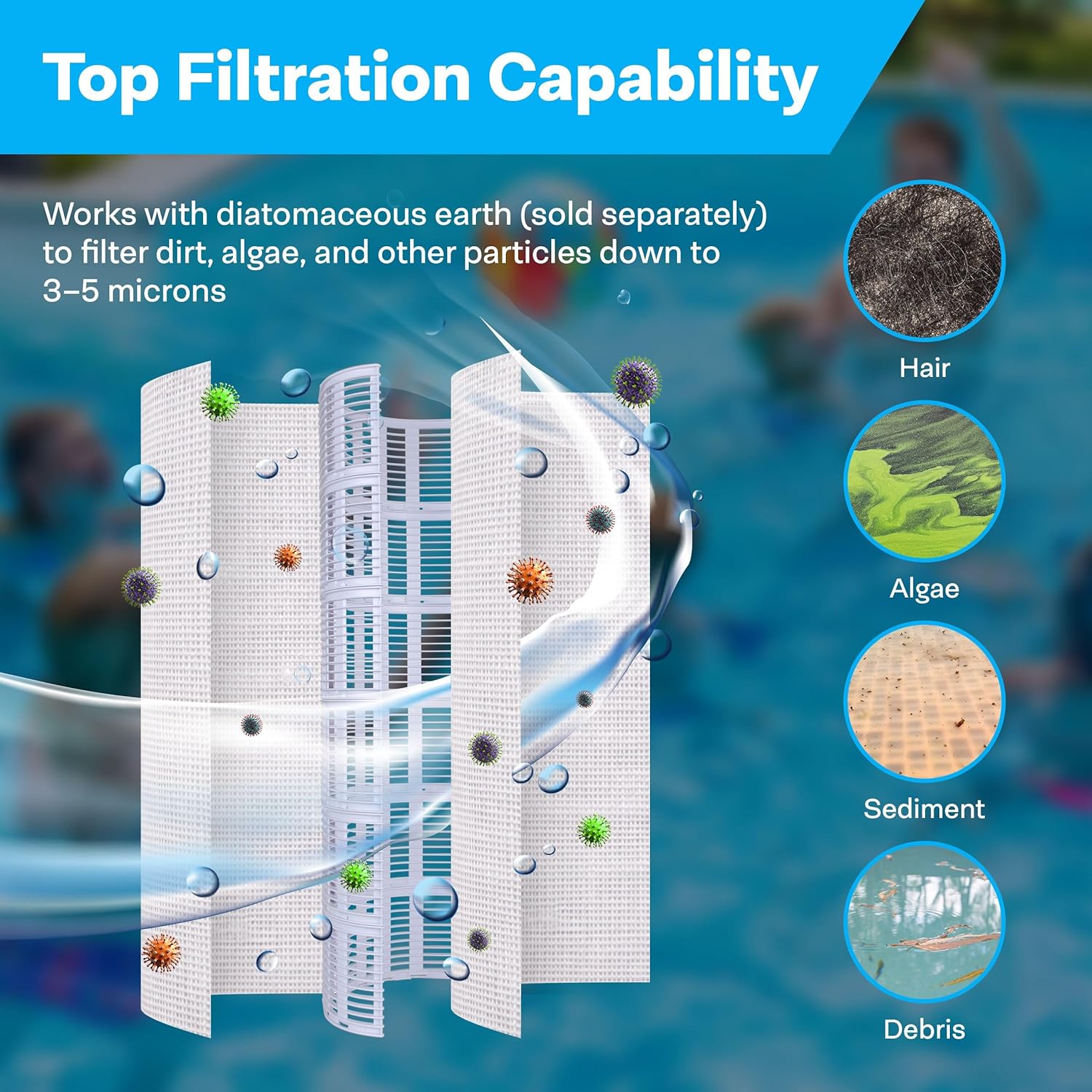 SpiroPure SP-DE-9360 72 sqft DE Full Grid Replacement Pool Filter Replacement for DEX7200DA Unicel FG-1006 PFG3672 FC-9360 19-5058 DG-1136 42-2970-09-R Tall Grids
