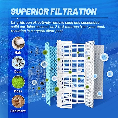 Miniatura 5 de POOLPURE FS-2004 - Juego de filtros de rejilla para piscina de 48 pies cuadrados para reemplazar a Unicel FS-2004, PFS2448, Filbur FC-9540, Hayward