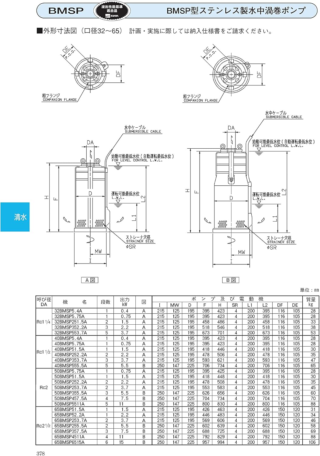 ステンレス製水中渦巻ポンプ BMSP型 接続口径40A ねじ込み相フランジ付 50Hz専用 【Enterprises】 型式：40BMSP5.75A