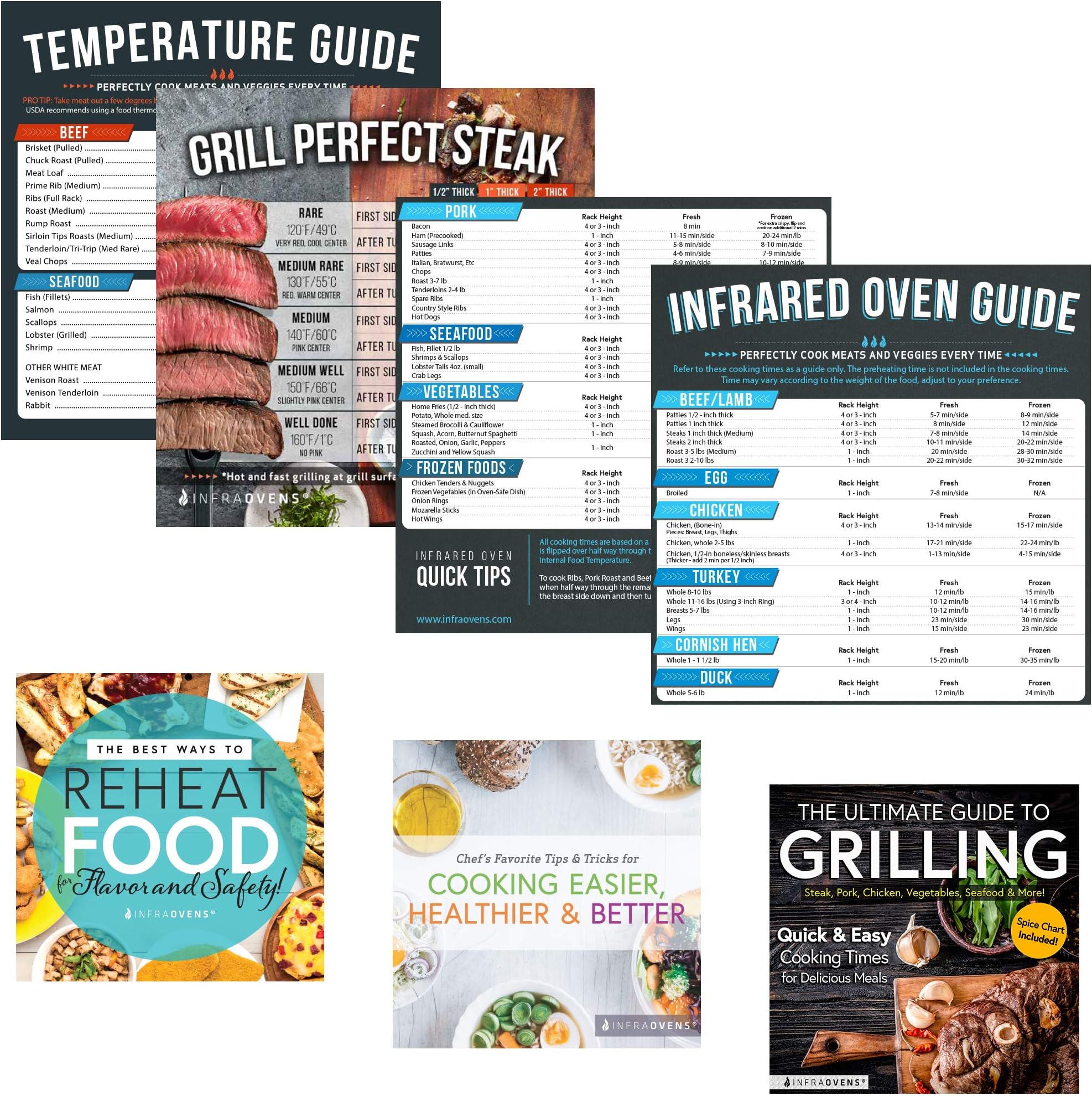 Infrared Convection Accessories for Quick Reference Compatible with NuWave Oven Pro, Pro Plus, Elite & Primo - Cooking Times Magnets, Cookbooks, Cheat Sheets, Steak Doneness Guide & Conversion Charts