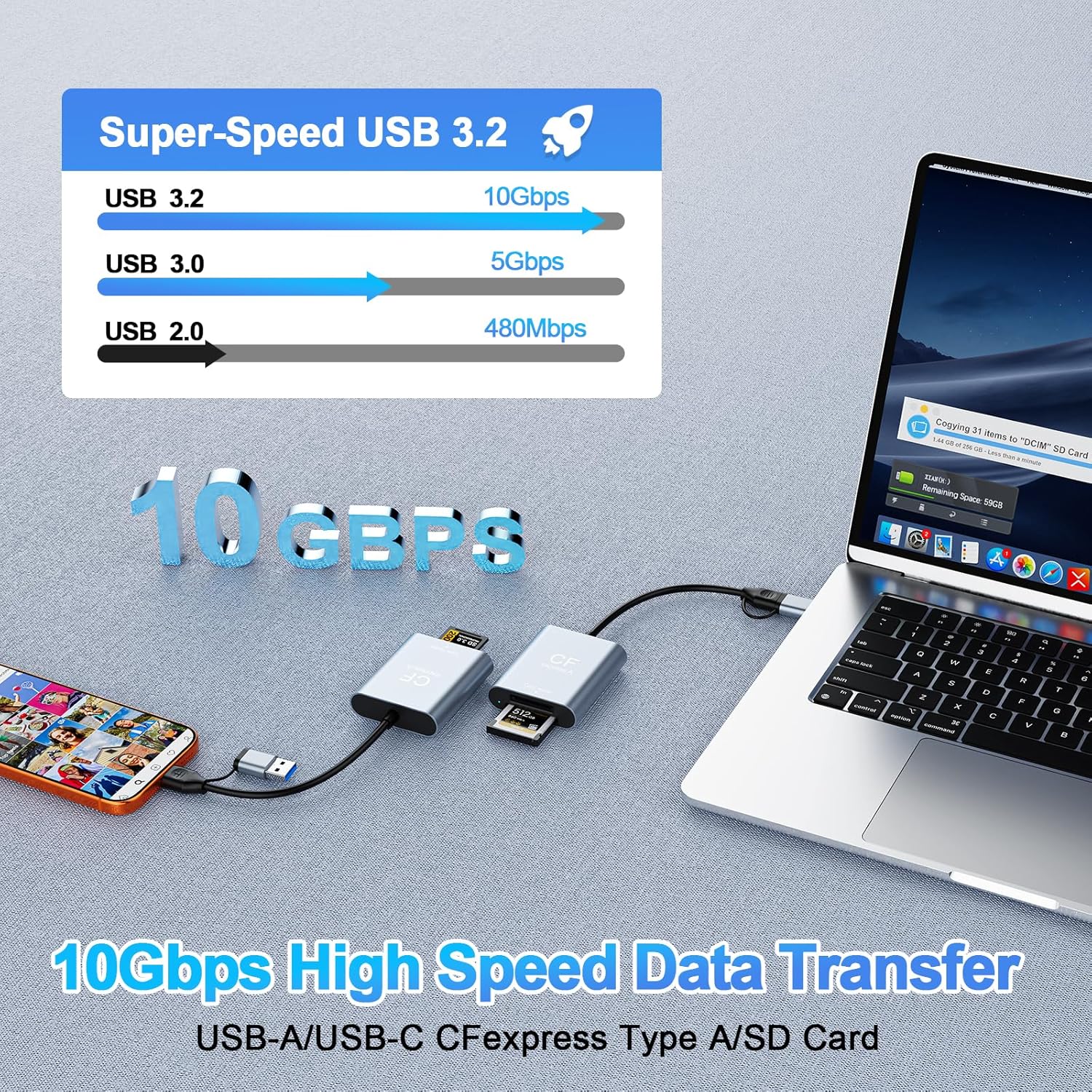 CFexpress Type A & SD Card Reader, USB-C 3.2 Gen 2 10Gbps High-Speed Dual Slot, UHS-II/UHS-I, Aluminum Alloy Memory Card Reader
