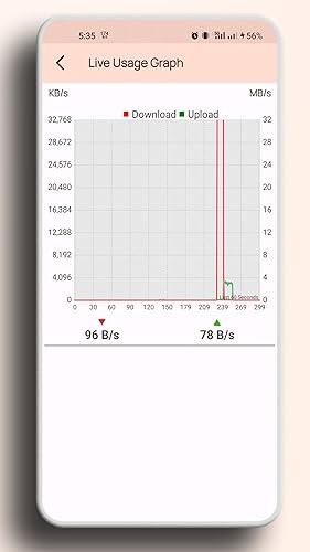 Data Monitor & Speed Test