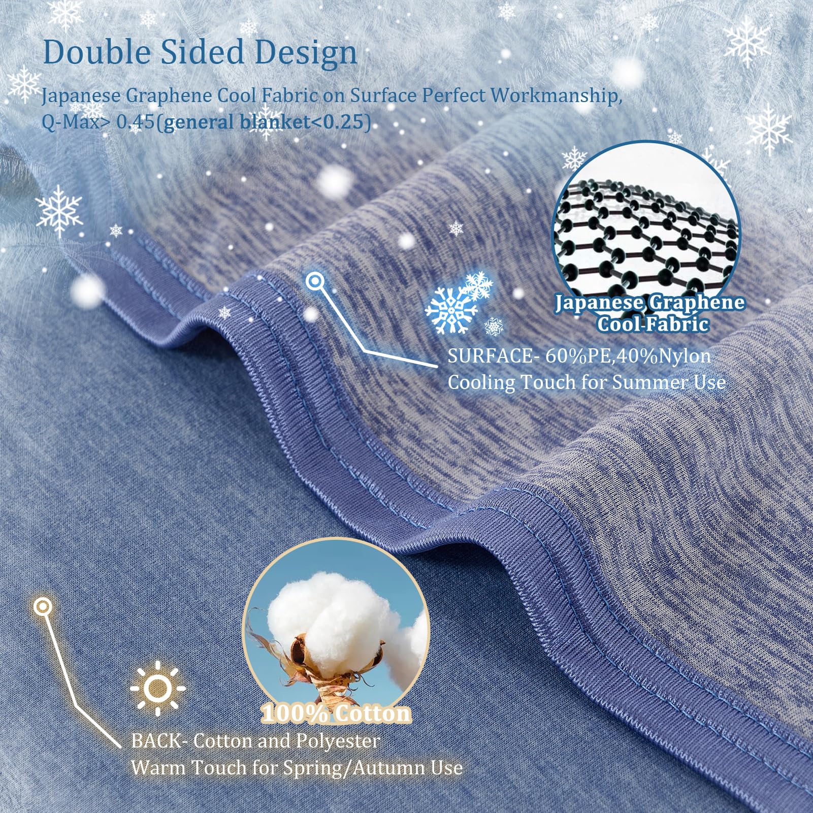 CHOSHOME Manta Verano con Fibra de Enfriamiento Japonesa ARC-Chill, Q-MAX 0.45 Manta Fina para Sofá o Cama Alivia Sudor y Mejora Calidad de Sueño 200 * 220CM Azul