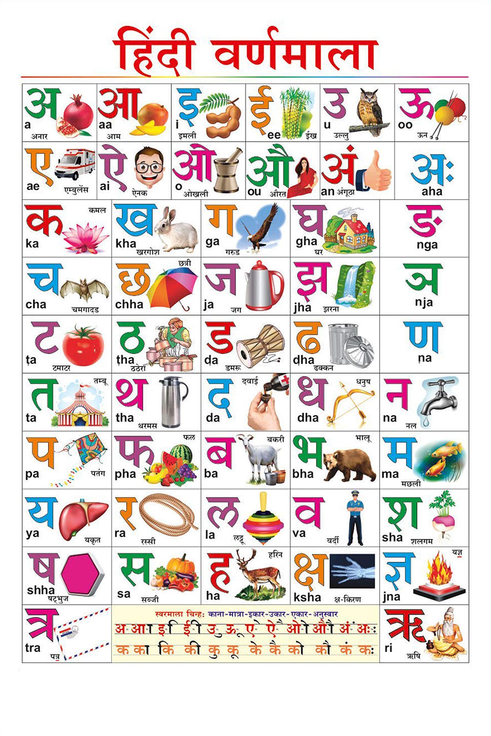 100Yellow® Hindi Varnmala Chart For Kids Learning | Perfect For Home schooling, Kindergarten and Nursery Students | (Paper Used: 300 GSM |12 x 18 Inches | Multicolor) Unframed