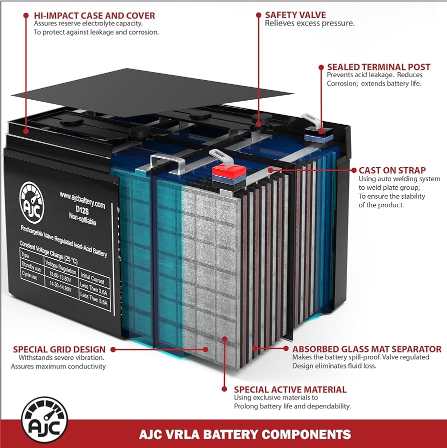 Mercedes-Benz バッテリー 12V 90Ah CCA800A Mercedes-Benz Car and Truck Batteries for Mercedes-Benz for