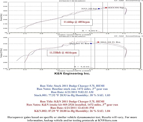 Miniatura 13 de K&N 69-2526TP juego de sistema de admisión de aire frío con filtro durable para Dodge Magnum/Challenger/Charger, Chrysler 300 C 5.7 L/6.1 L V8.