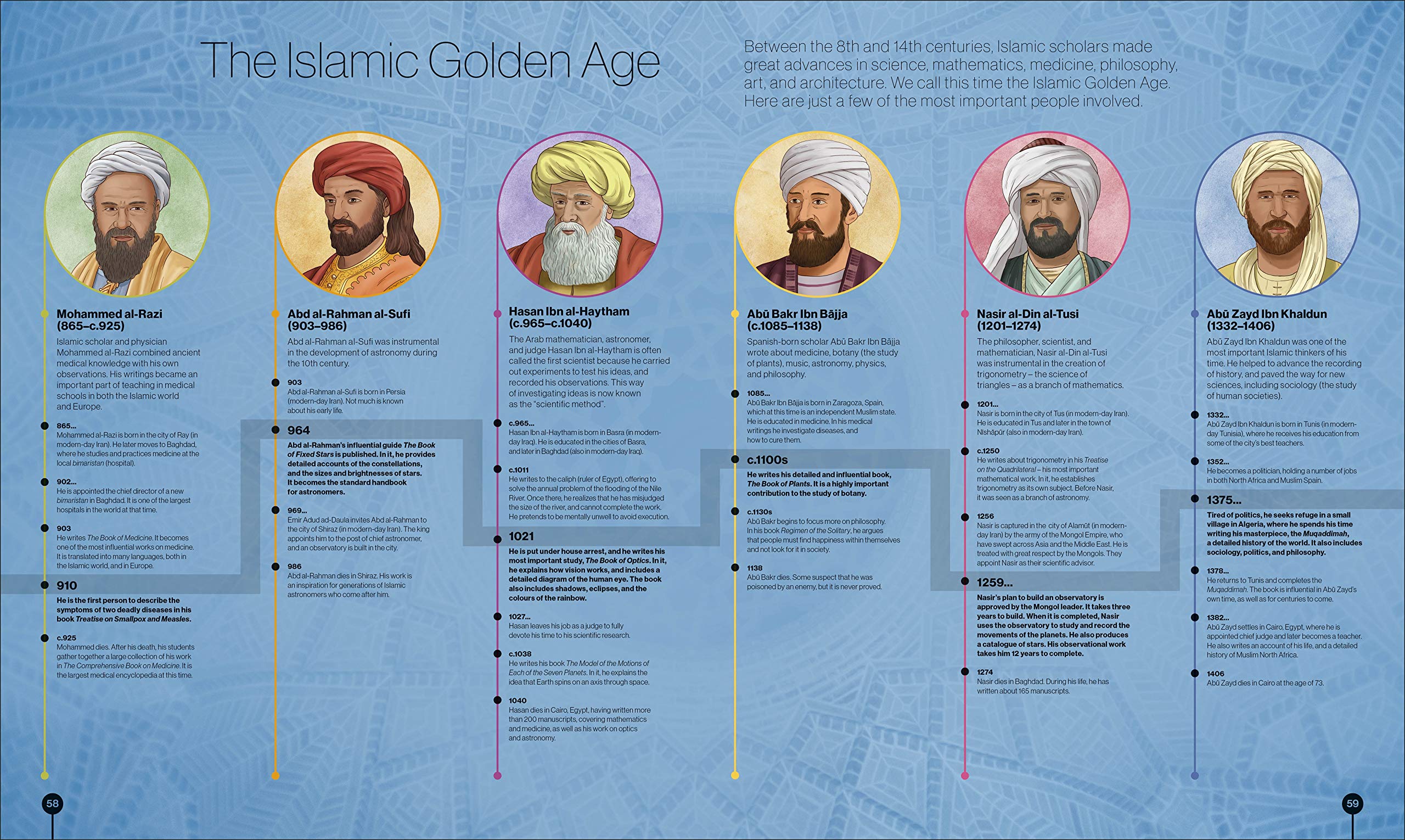 Timelines of Everyone: From Cleopatra and Confucius to Mozart and Malala