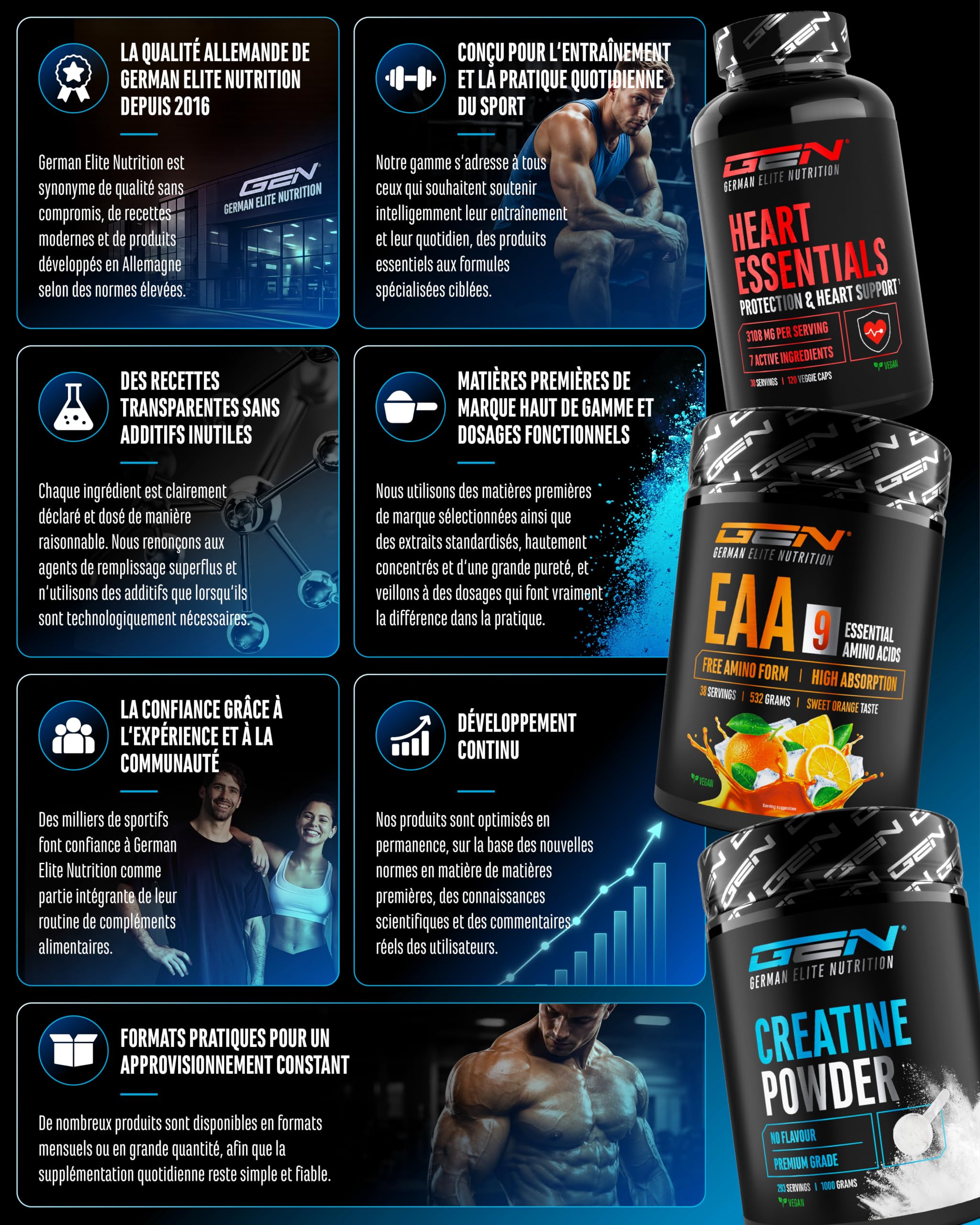 Creatine Ultra Caps - 420 Gélules avec 1250 mg de Créatine Pure Monohydrate chacune - Premium : Ultrafine + Facteur Mesh de 200 - Fortement Dosé