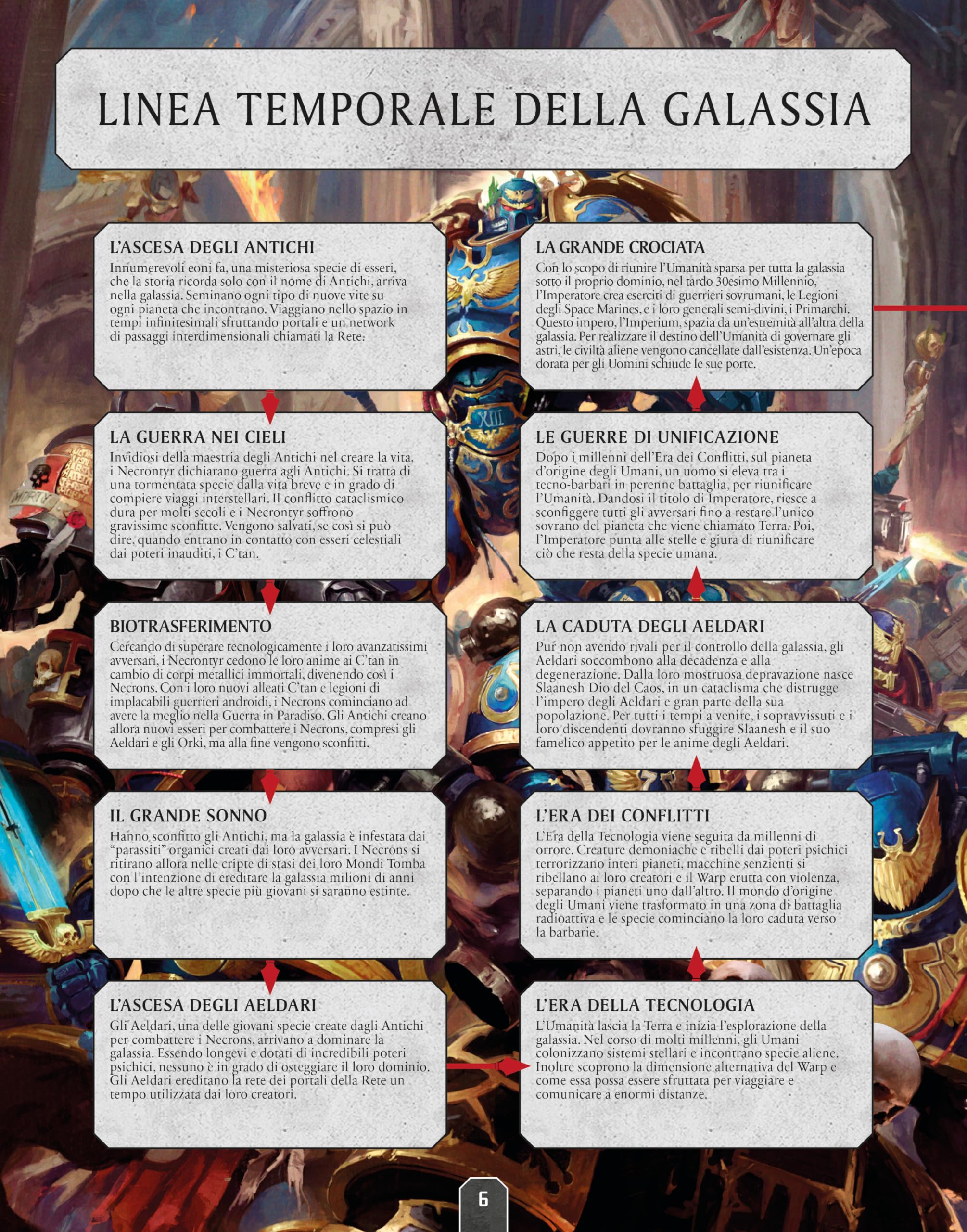 Warhammer 40.000: L'enciclopedia dei personaggi - Ediz. a colori