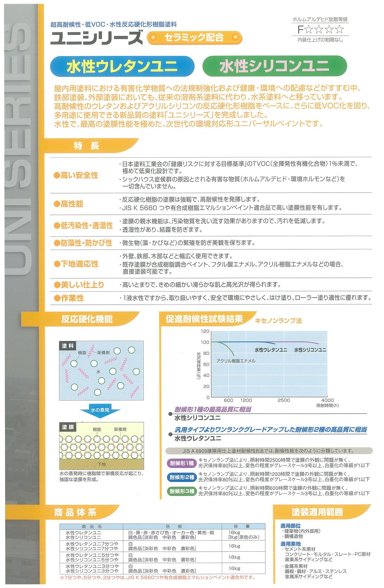Amazon | スズカファイン 水性ウレタンユニ(3分艶あり) A 201(共通色
