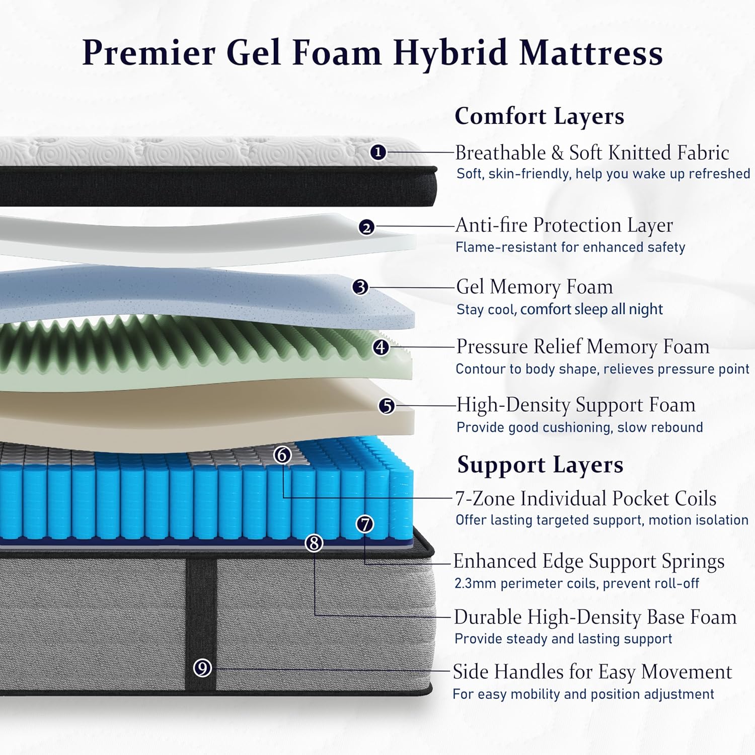 Onlylucky Firm King Mattress 14 Inch, Luxury Hybrid King Size Mattress in a Box, 7-Zones Individual Pocket Springs, Extra Hip/Shoulder/Lumbar Support, Fiberglass-Free, 365-Night Trial, CertiPUR-US