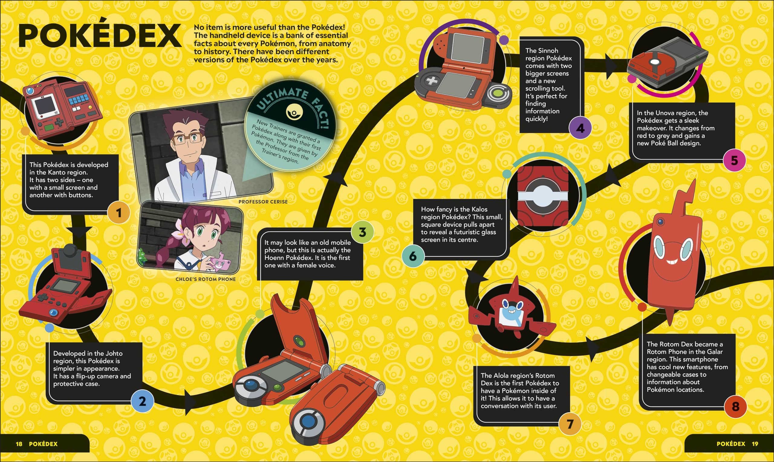 Pokemon Timelines : A Journey Through the Animated Series