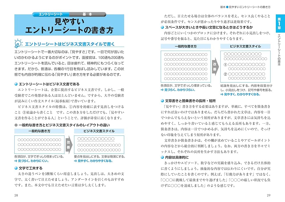 内定者はこう書いた! エントリーシート・履歴書・志望動機・自己