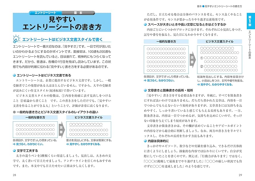 【中古】 内定者のエントリーシート・履歴書 ’１３年版/成美堂出版/エントリーシートどっとこむ編集部 71l8c40+r2L._UF350,350_QL80_.jpg