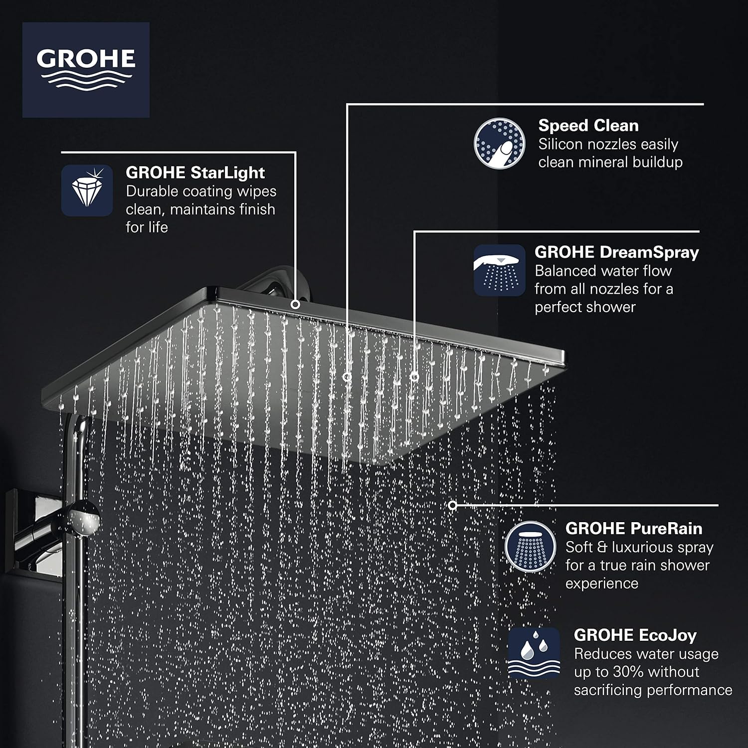 Review Product GROHE 26570EN0 Rainshower Mono 310 Cube Shower Head, Brushed Nickel InfinityFinish
