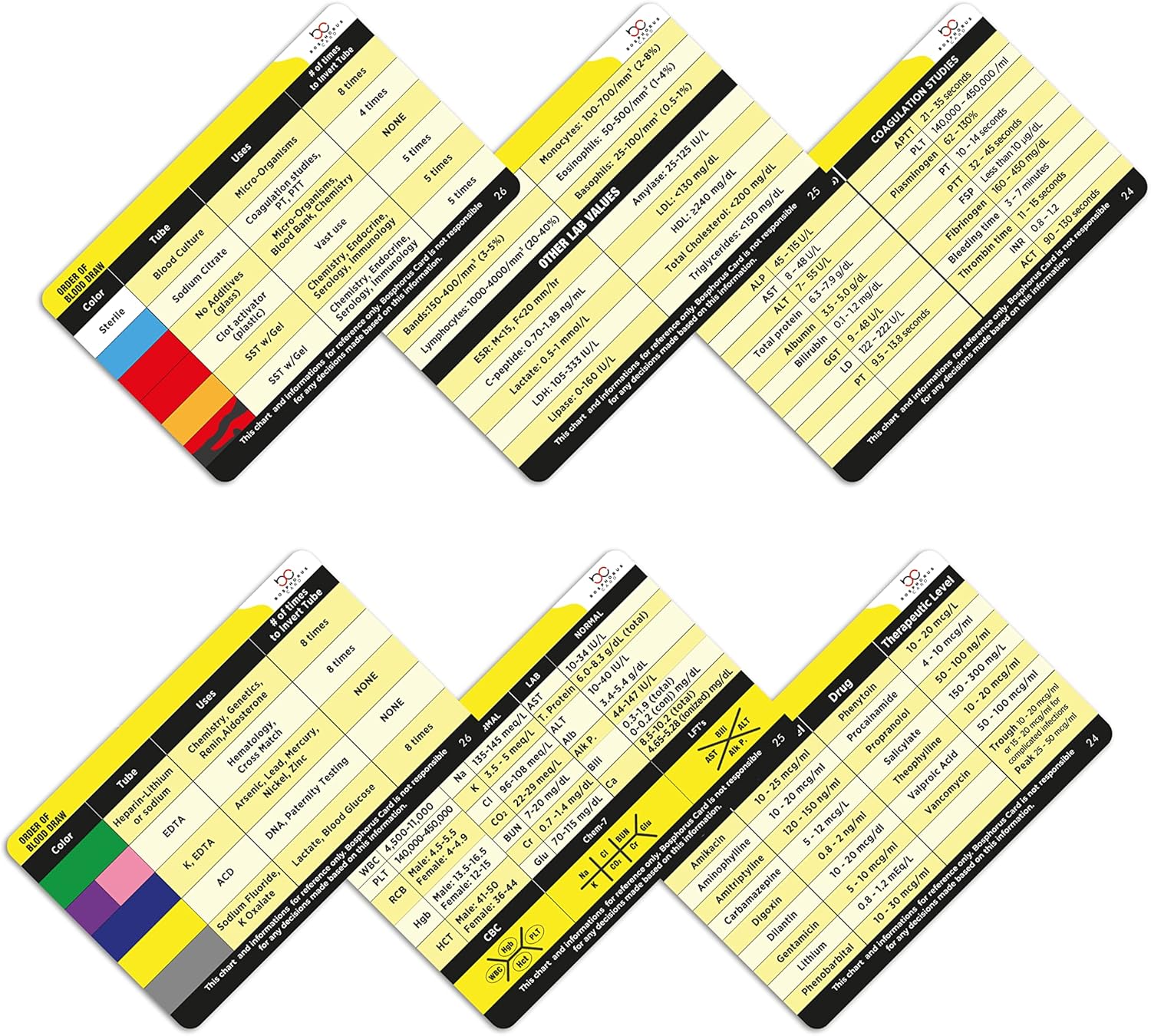 Nursing Badge Labs Medical Reference Cards, 3 pcs ( Therapeutic Drug