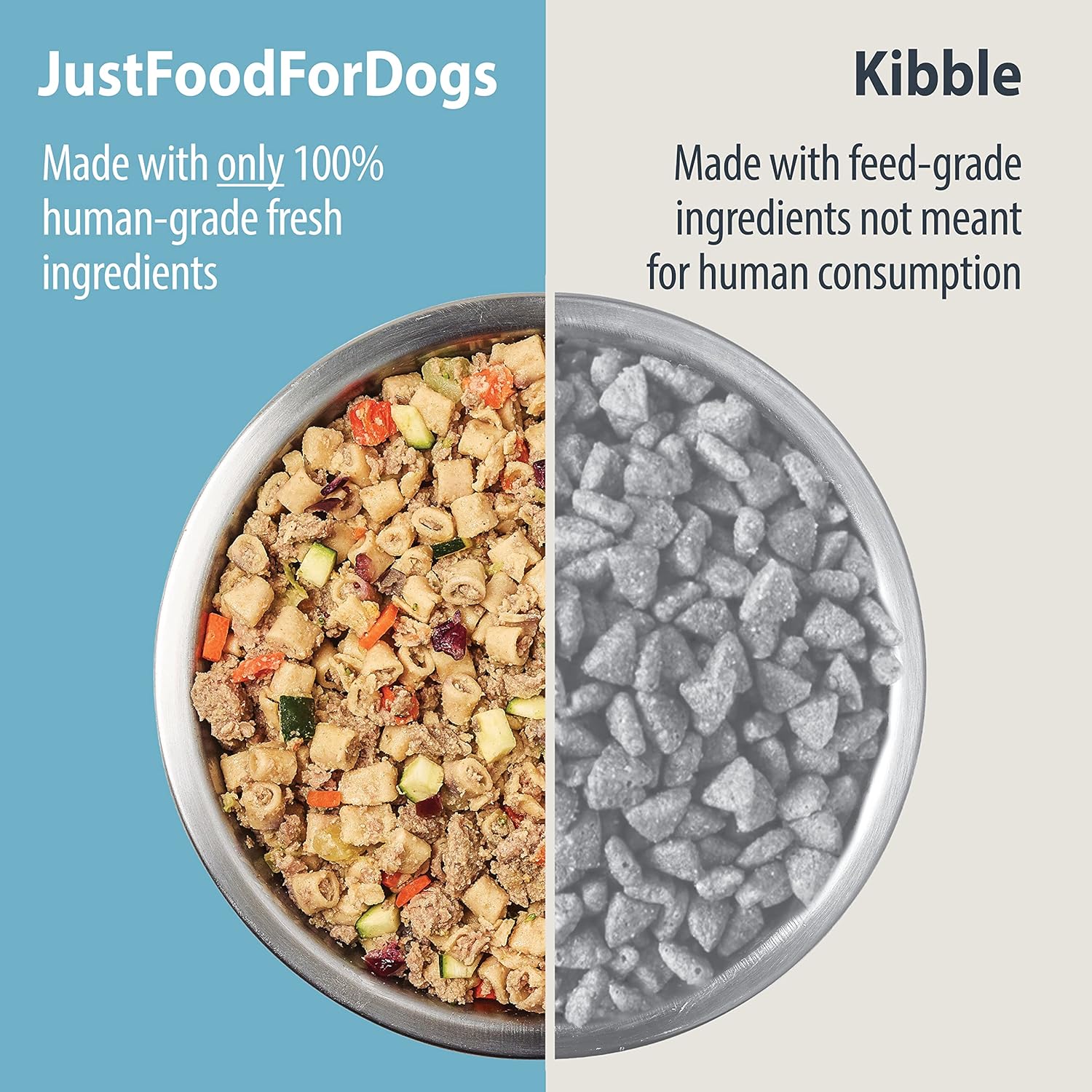 Buy JustFoodForDogs Pantry Fresh Dog Food, Human Grade Turkey & Whole