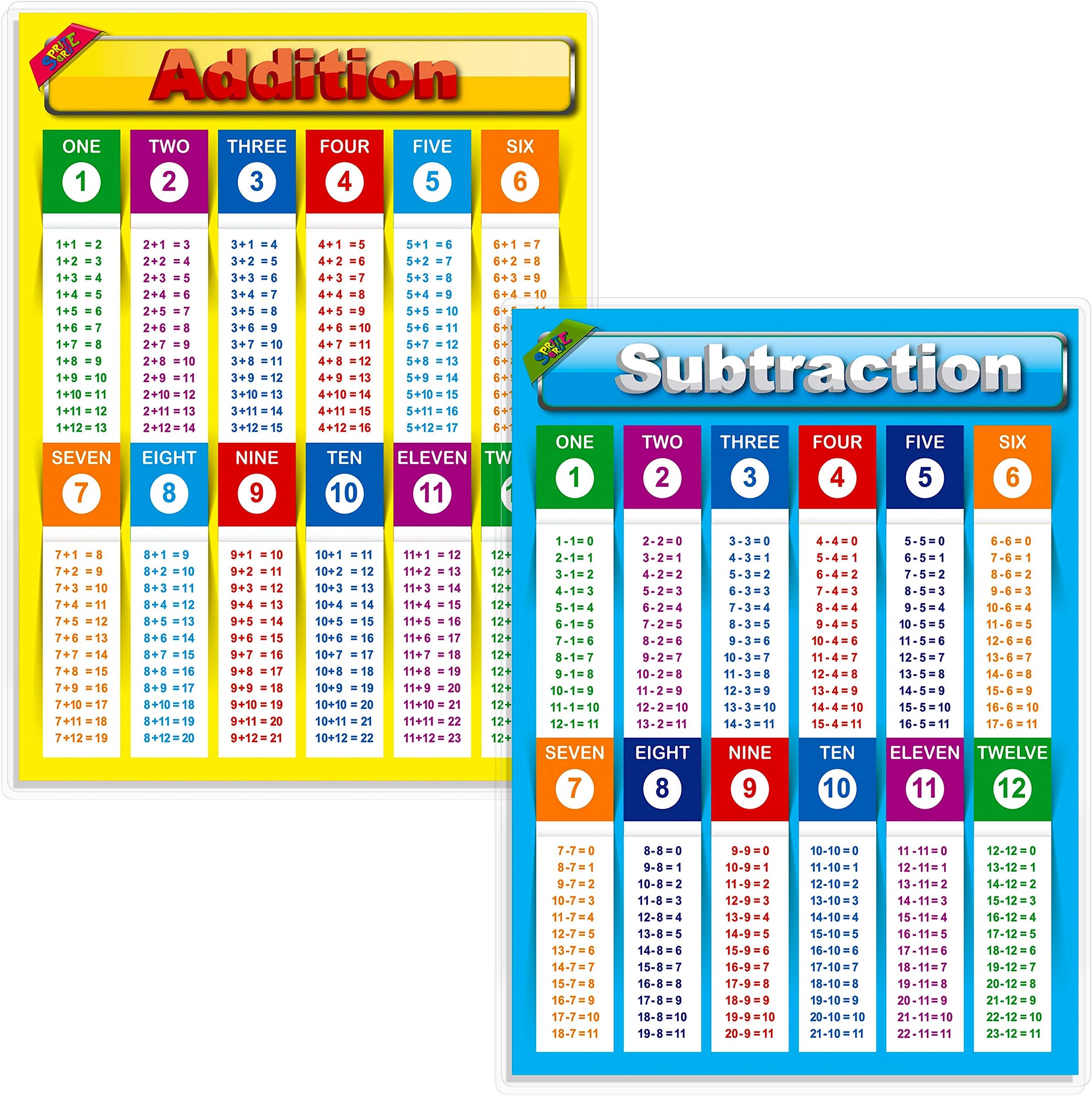Addition,Subtraction Table