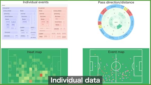 myRoupeiro - soccer analyzer - for amazon