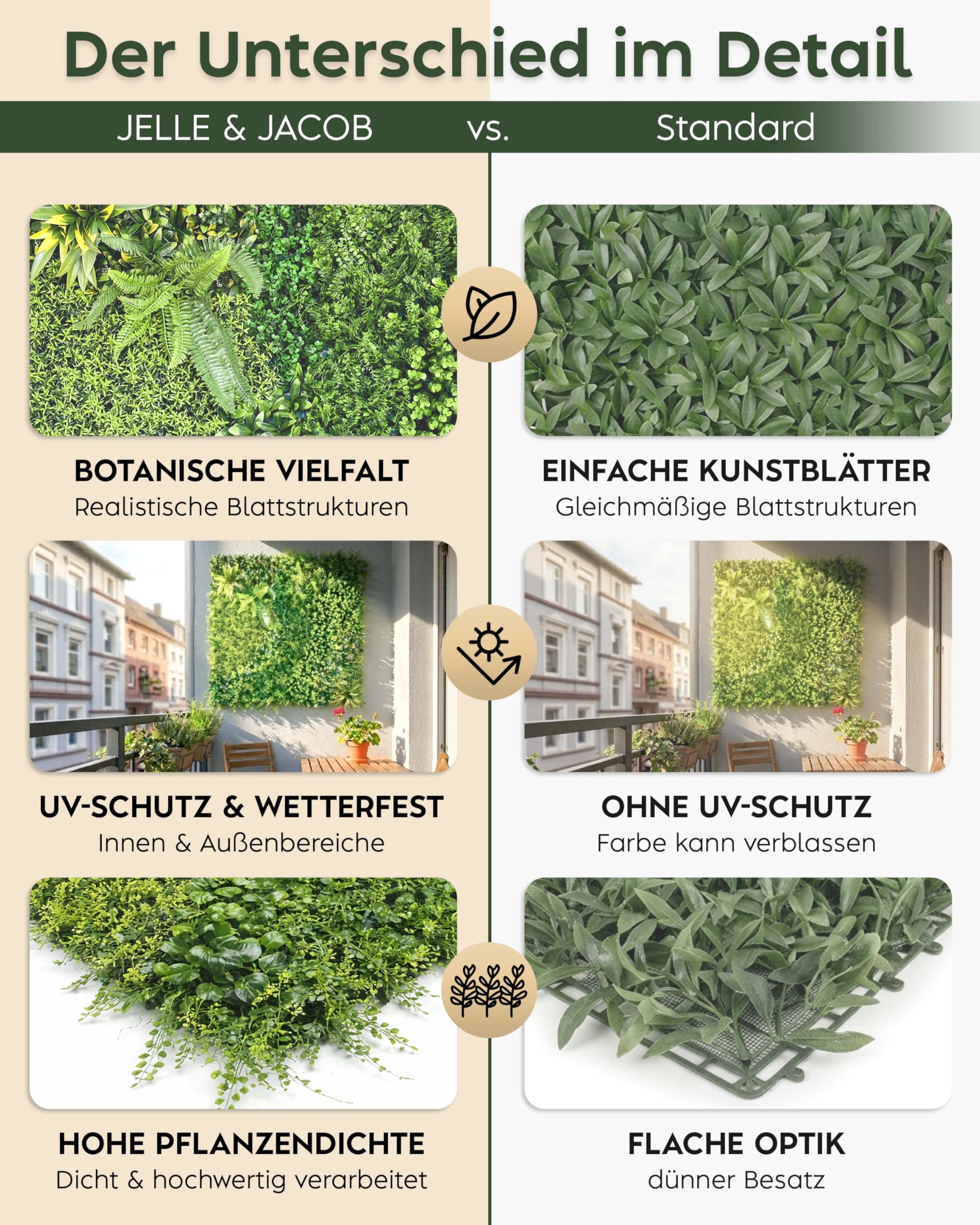 JELLE & JACOB Künstliche Pflanzenwand Indoor & Outdoor, Blumenwand Urban Jungle, 6er Set je 50x50 cm, pflegeleicht & langlebig - für Wohlfühl-Atmosphäre, Kunstpflanzen Wand, Green Wall, Pflanzen Wand