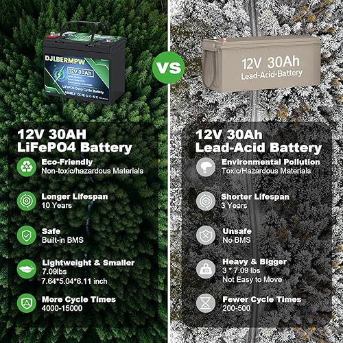Miniatura 3 de Batería de litio LiFePO4 de 12 V 30 Ah BMS integrada, batería de ciclo profundo de 4000+, batería recargable de fosfato de hierro y litio para motor