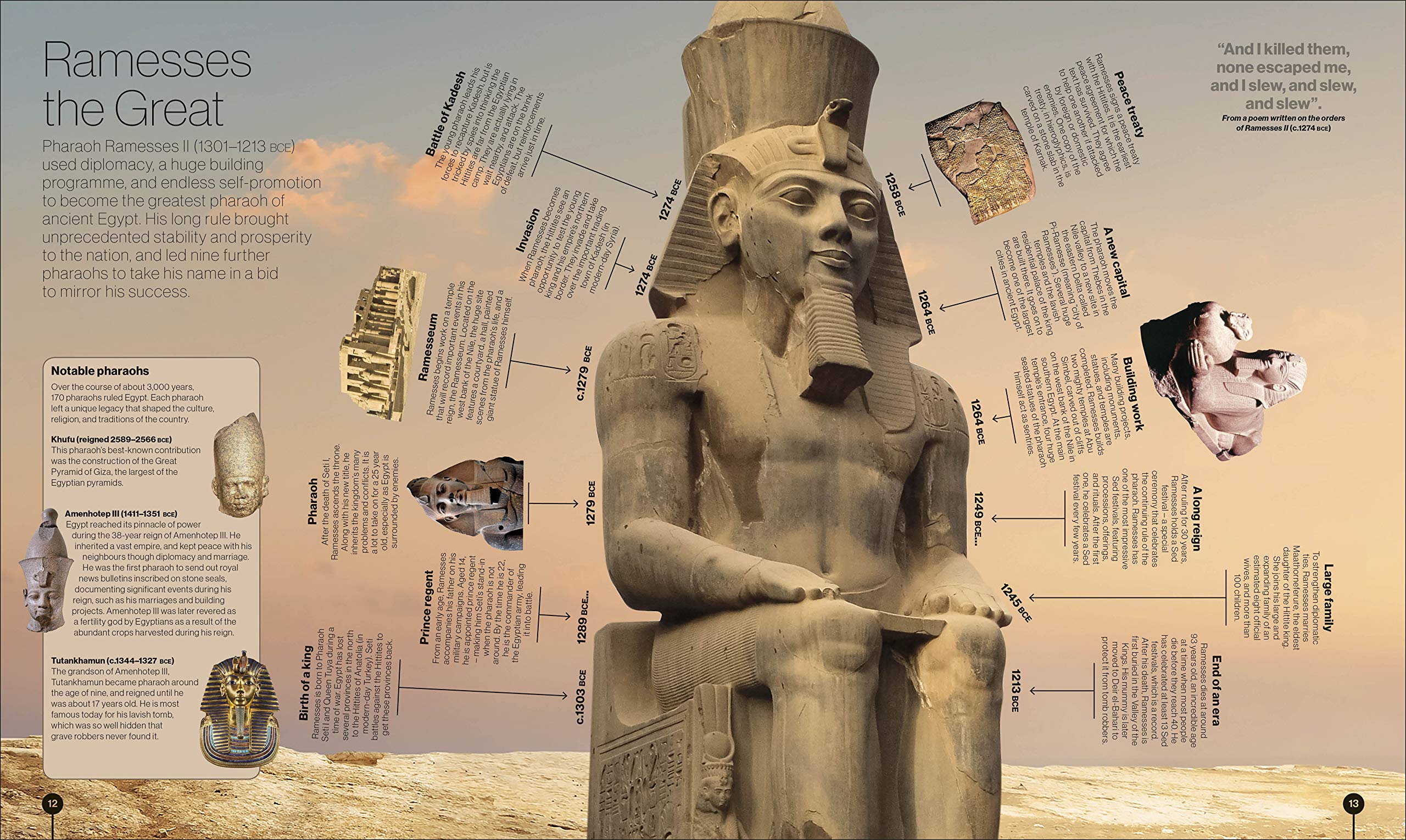 Timelines of Everyone: From Cleopatra and Confucius to Mozart and Malala