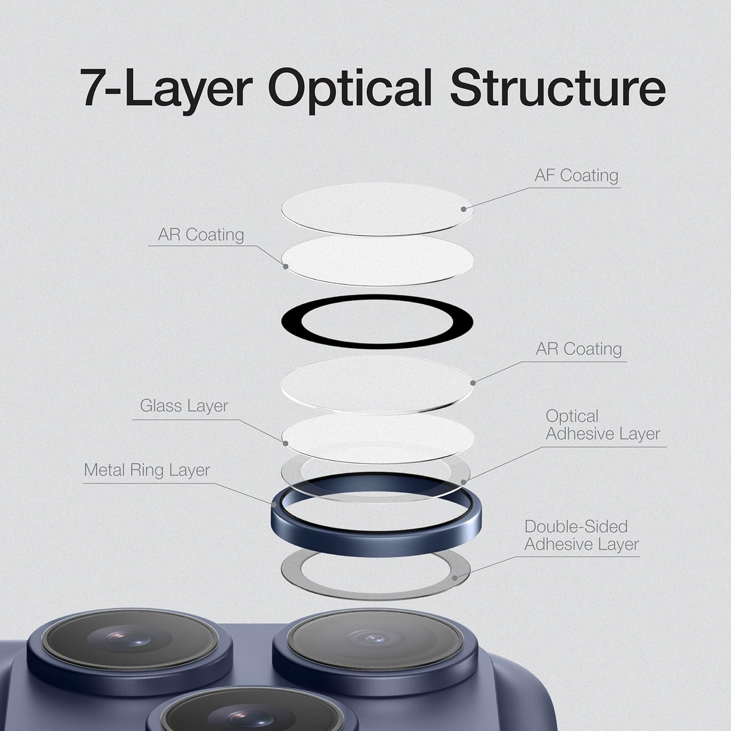AMAZINGthing for iPhone 17 Pro/iPhone 17 Pro Max [Radix - AR Lens] Camera Lens Protector, 3-Lens Set, 9H Tempered Glass, AR/AF Coating, Alignment Tool, Flush Fit, 7-Layer Optical Stack