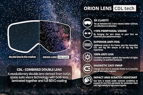 Miniatura 7 de 6fiftyfive gafas de esquí para hombre y mujer, sin montura, visión amplia, lente magnética de cambio rápido, 100% UV400, antiempañamiento, OTG