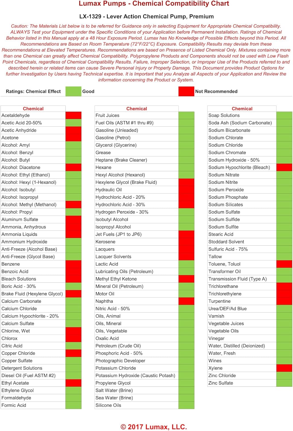 Lumax LX-1329 Lever Action Chemical Pump with Siphon Function. Premium Chemical Pump. Designed for fast transfer of acidic solutions chemicals, fuels, fuel oils and water based media. : Automotive
