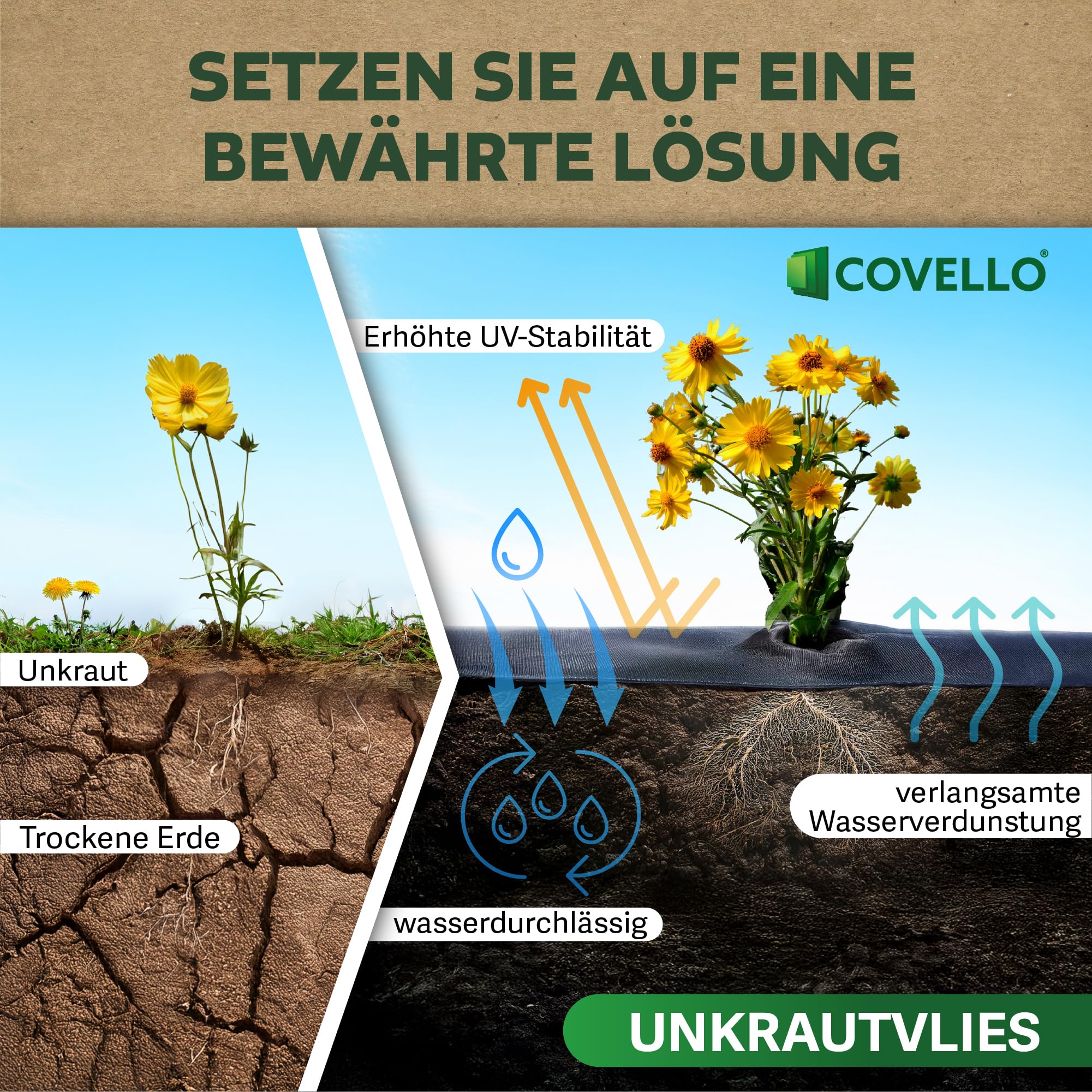 Covello Unkrautvlies 40m² Premium Line - Unkrautfolie wasserdurchlässig - Unkrautvlies für Garten - Gartenvlies gegen Unkraut hohe UV-Stabilisierung (40m x 1m) - reißfestes Unkrautvlies 50g/m²