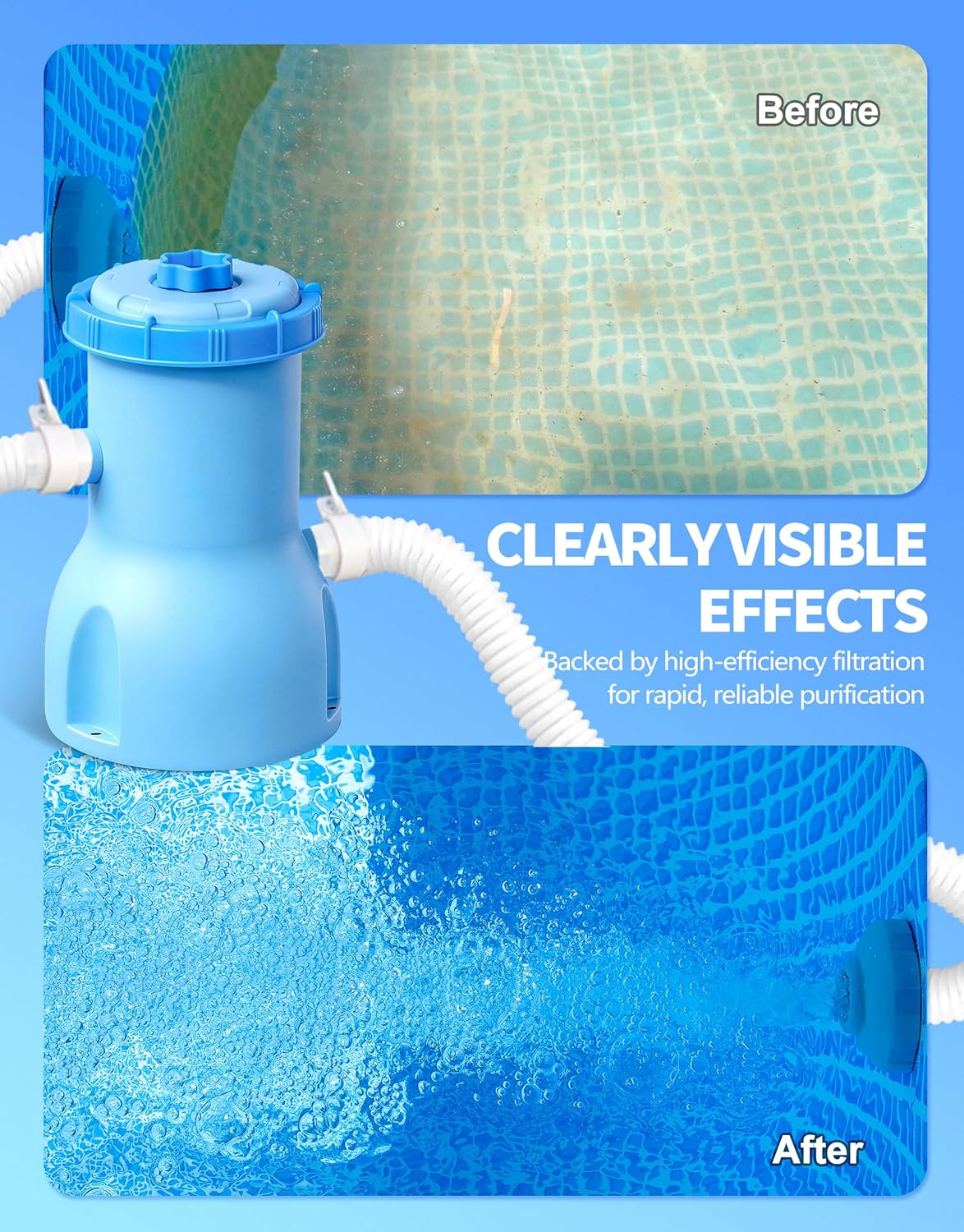 Standard Series Above Ground Pool Filter Pump - 800 GPH Flow Rate | Rapid Circulation & Micro-Debris Filtration, Pool Cartridge Filter Pump System - Keep Water Crystal Clean & Clear-Deep Blue