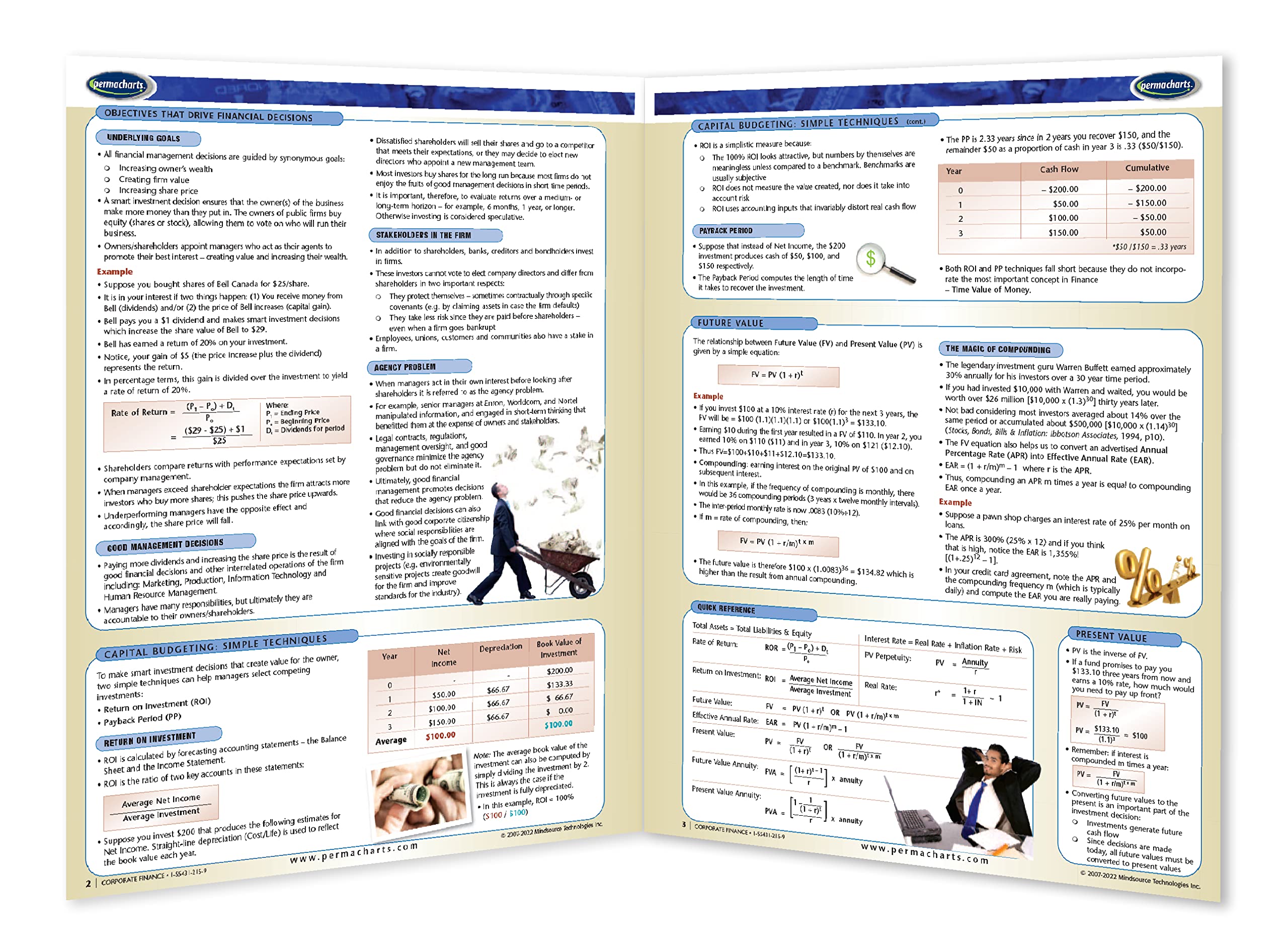 Snapklik.com : Corporate Finance Guide - Business Quick Reference Guide By