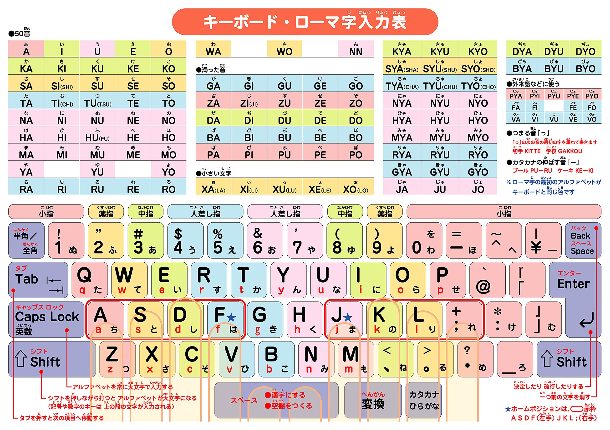 【しました】 学習A4クリアファイル (キーボード・ローマ字入力表) :s-4582552563678-20221105:ハート商事 - 通販 ...