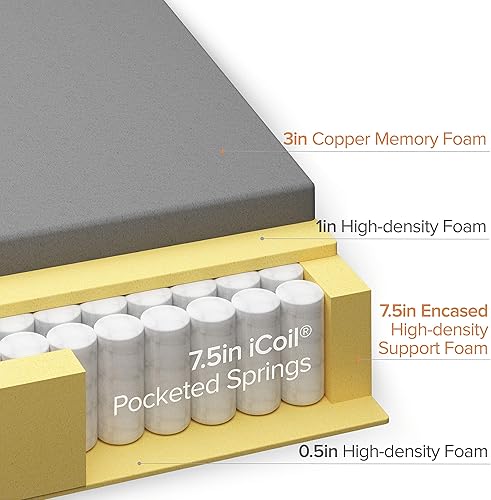 Miniatura 5 de ZINUS - Colchón híbrido de resortes, con bolsillo adaptativo de cobre refrigerante, cubierta absorbente de humedad, espuma de refrigeración y