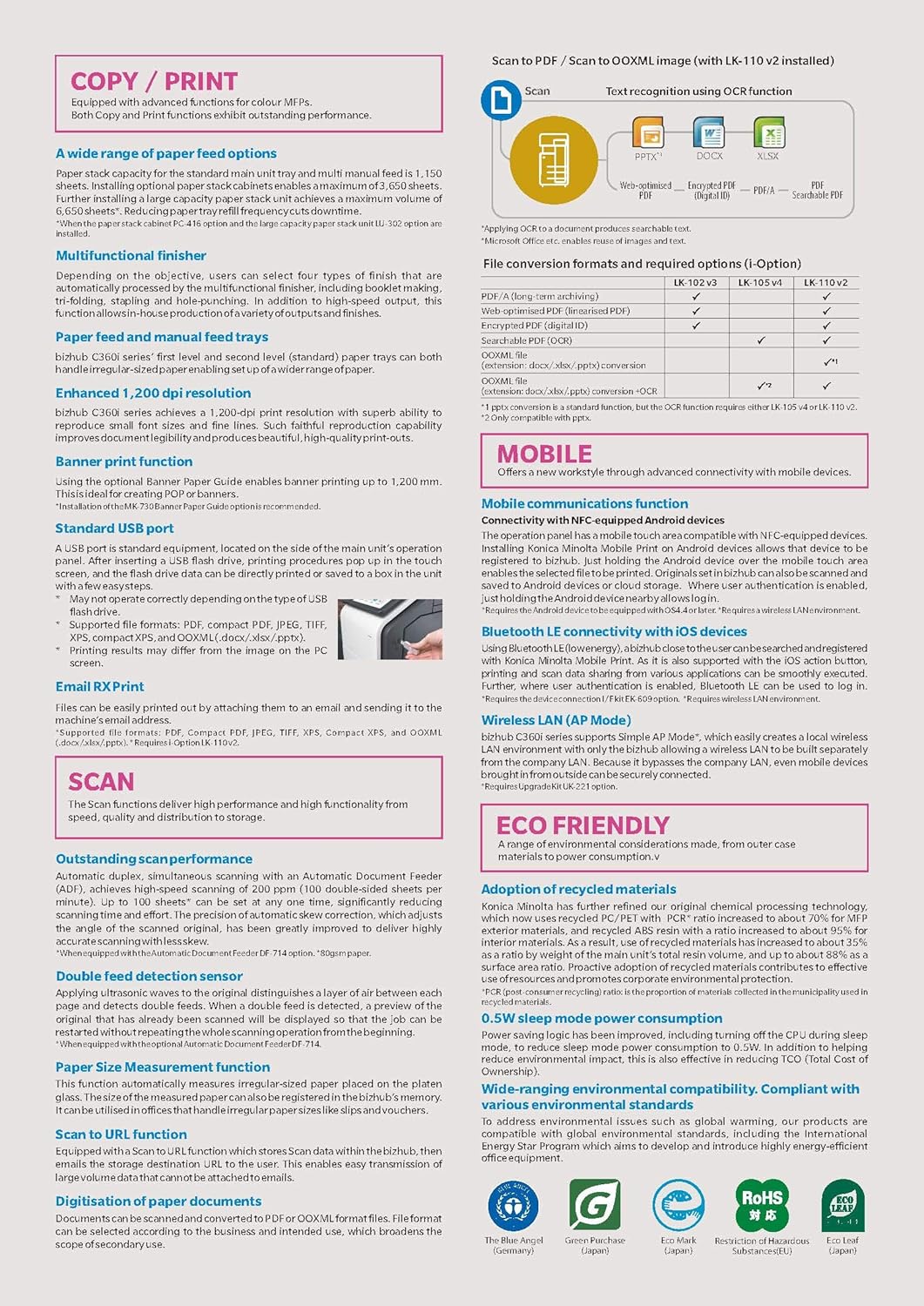 Brochure page detailing COPY / PRINT and SCAN features, including paper handling, resolution, and connectivity.