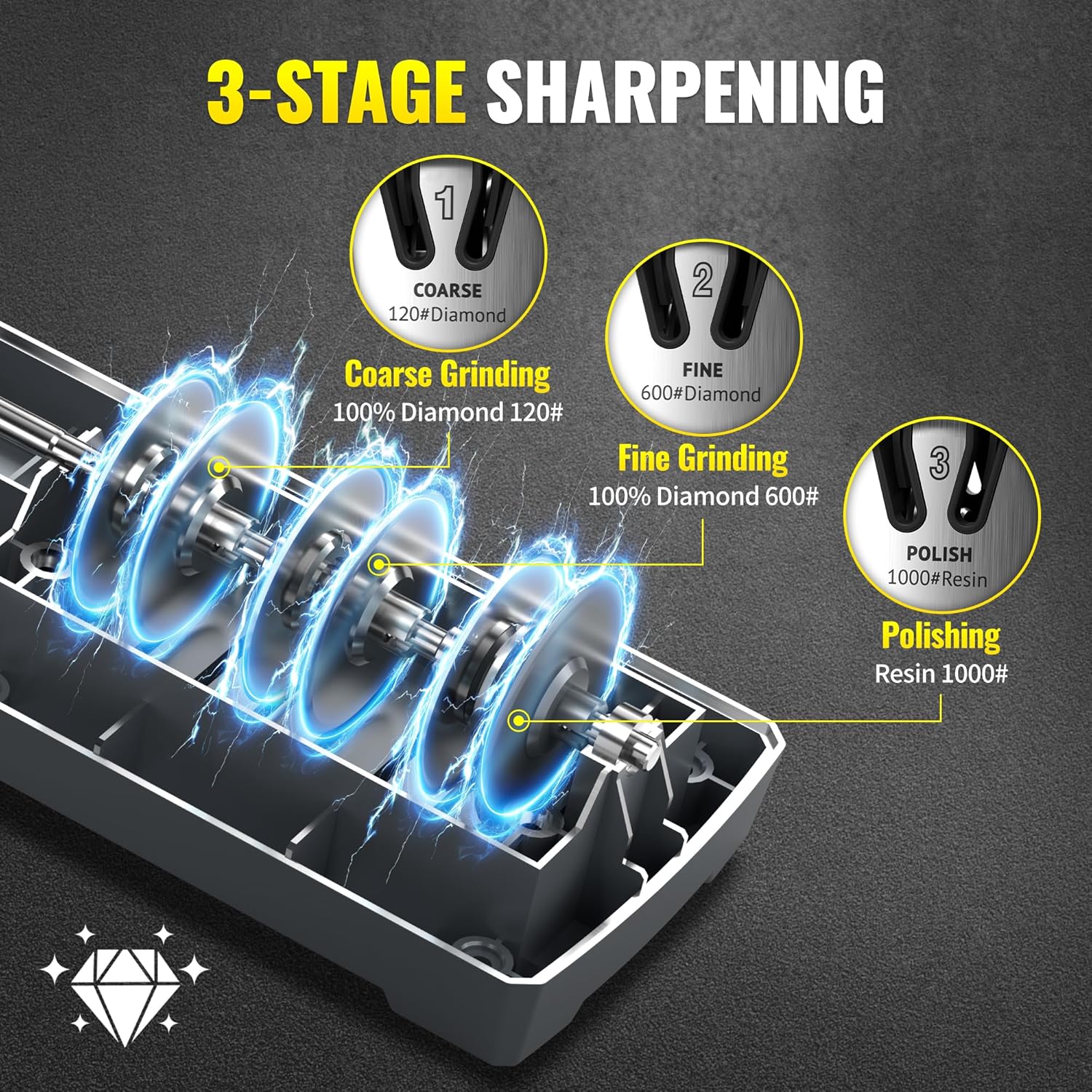 Electric Knife Sharpener for Kitchen Knives, Professional 3-Stages with 100% Diamond Abrasive, 15-Degree EdgeSelect Angle & Fast Sharpening, Repair, Restore, Polish