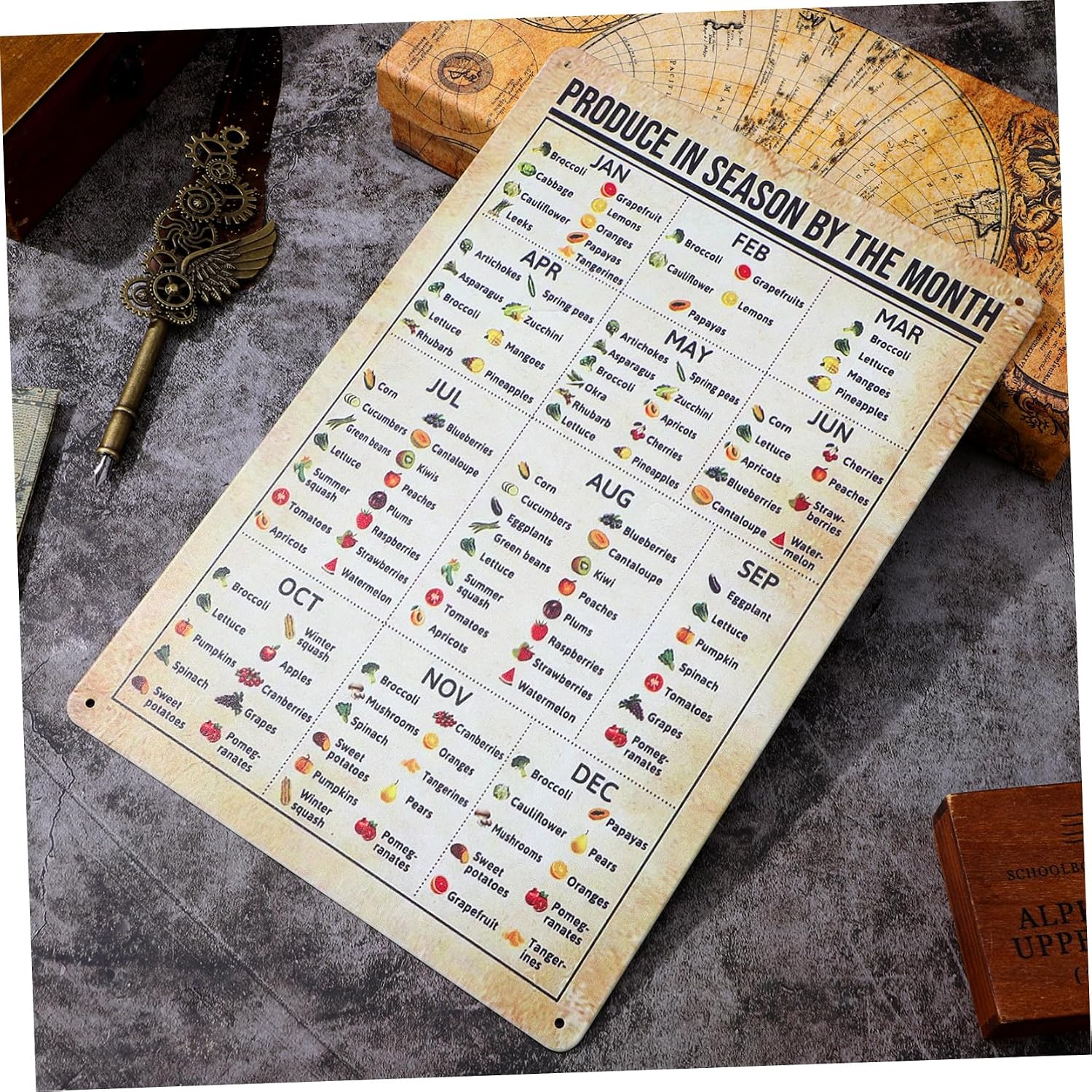 Seasonal Fruit Vegetable Sign Vintage Style Metal Knowledge Poster for Kitchen Decor