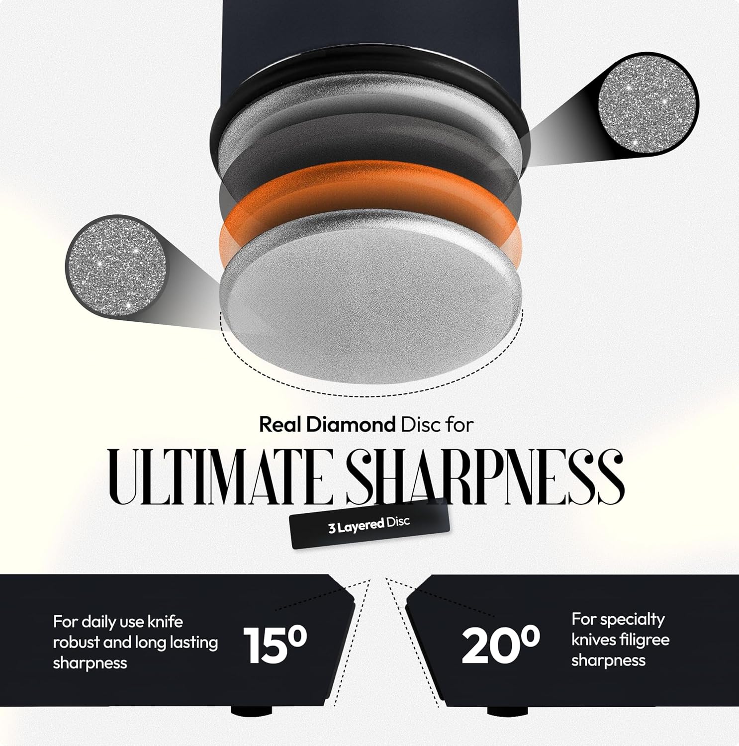 Rolling Knife Sharpener Kit, Magnetic 15° & 20° Angle Guides, Diamond & Ceramic Discs, Manual Rolling Knife Sharpener Tool for Razor-Sharp Kitchen gadgets, Chef & Outdoor Knives (Matte Black)