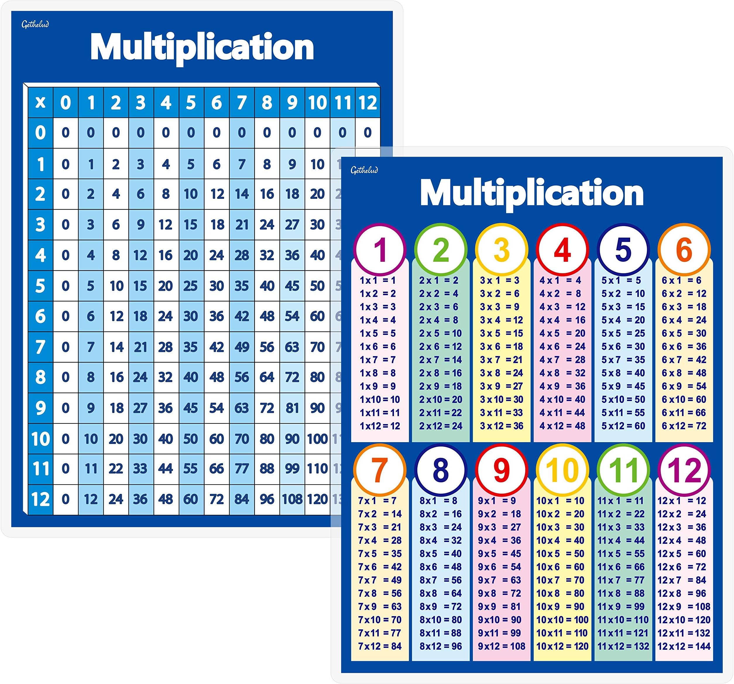 Gethelud Two kinds of Multiplication Table Chart Laminated Posters Basic Math for Kids (16" x 11")