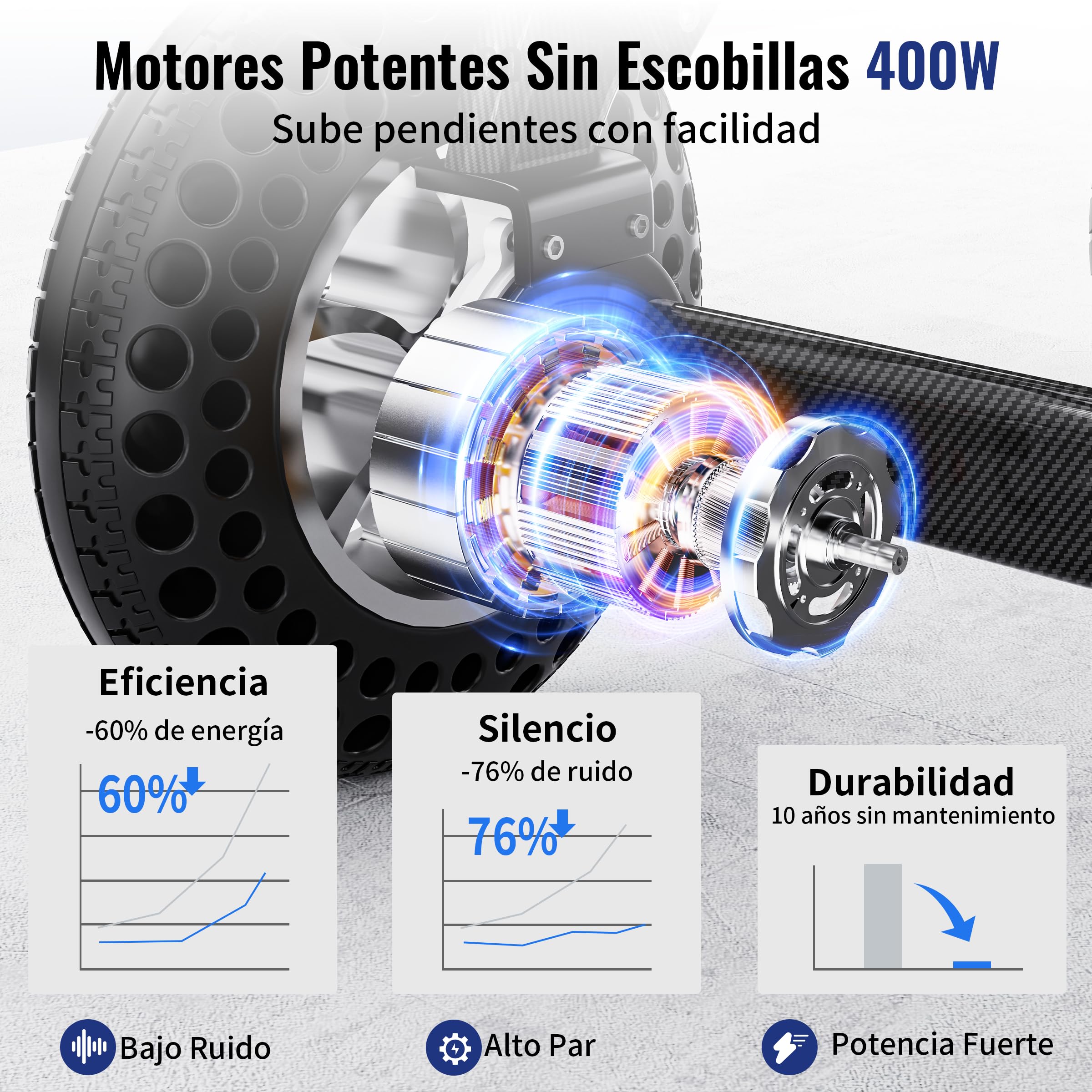 B10 Silla Ruedas Eléctrica Plegable Adultos/Mayores, Respaldo 145° Reclinable & Asiento Ergonómico, 25/50km Autonomía, Batería 12Ah Litio Extraíble, Motor Sin Escobillas 400W, 18KG (B10-24AH)