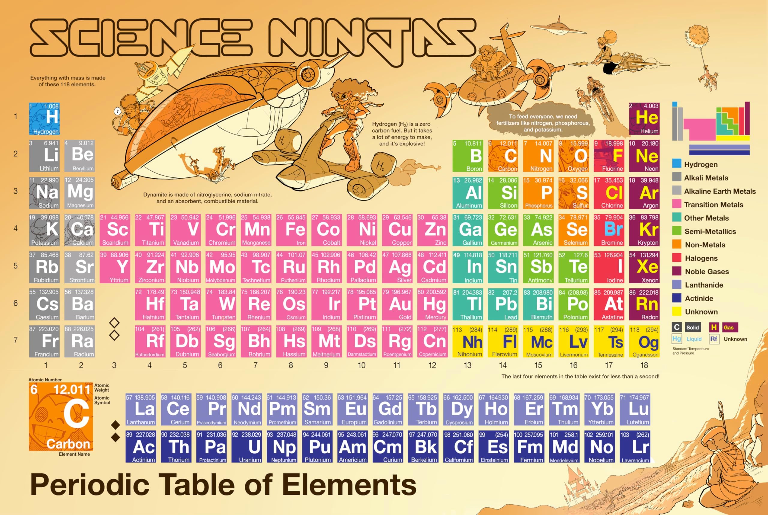 - Science Ninjas Periodic Table Poster - Science Posters for Classroom Featuring New Chemical Elements, Colorful Periodic Table for Kids, 24โ x 36โ